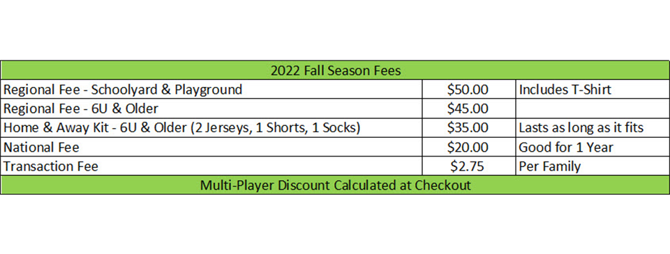 Registration Fees