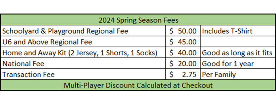 Registration Fees