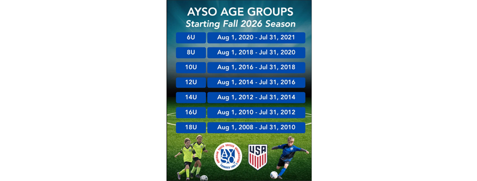 2026/2027 Age Groups