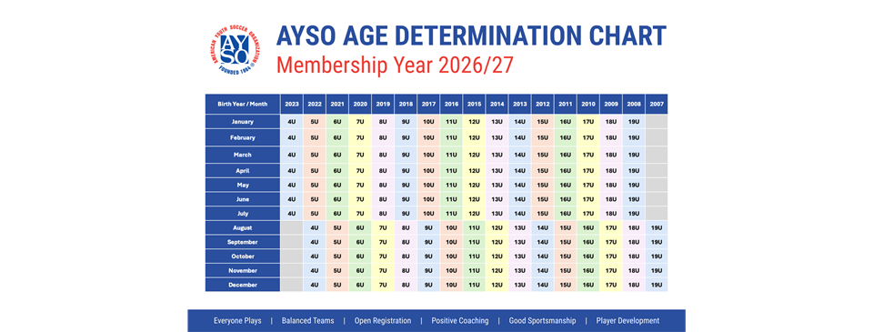 2026/2027 Age Groups
