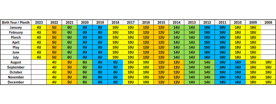 2026/2027 Age Groups